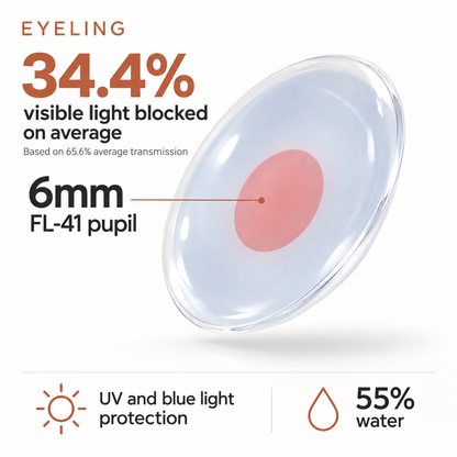 New! Eyeling Light Blue with FL-41